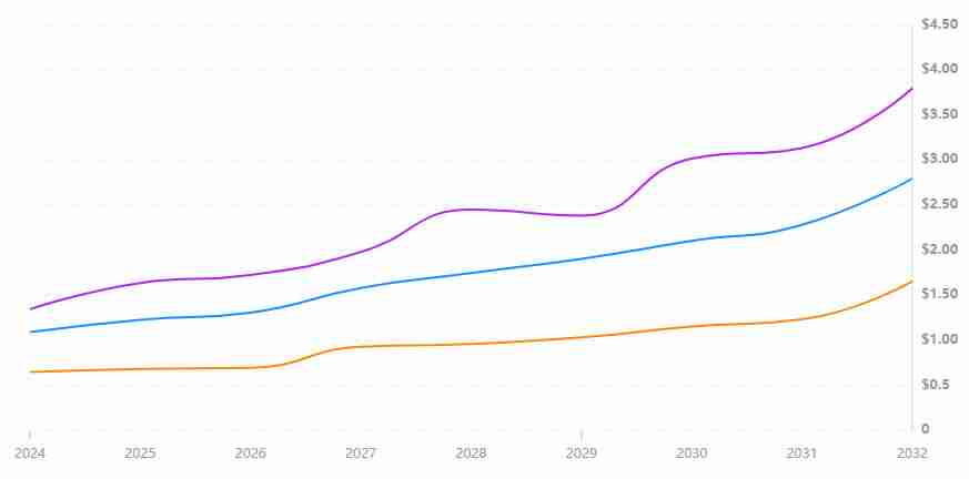 Chillguy币能否迎来新一轮上涨？迷因币Chillguy未来价格走势分析
